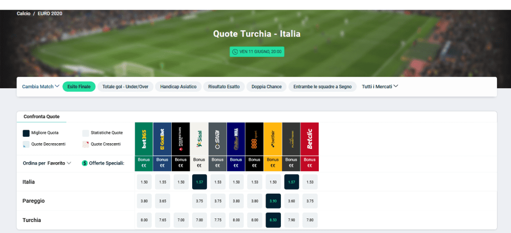 Comparatore Quote Scommesse OddsChecker