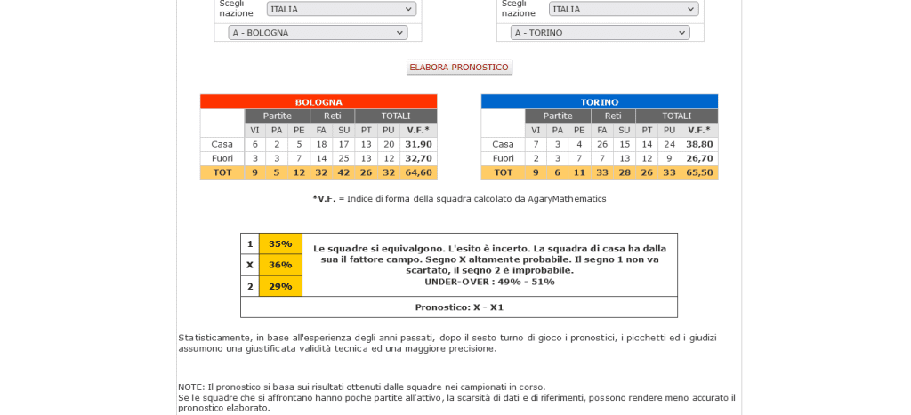 Generatore pronostici calcio